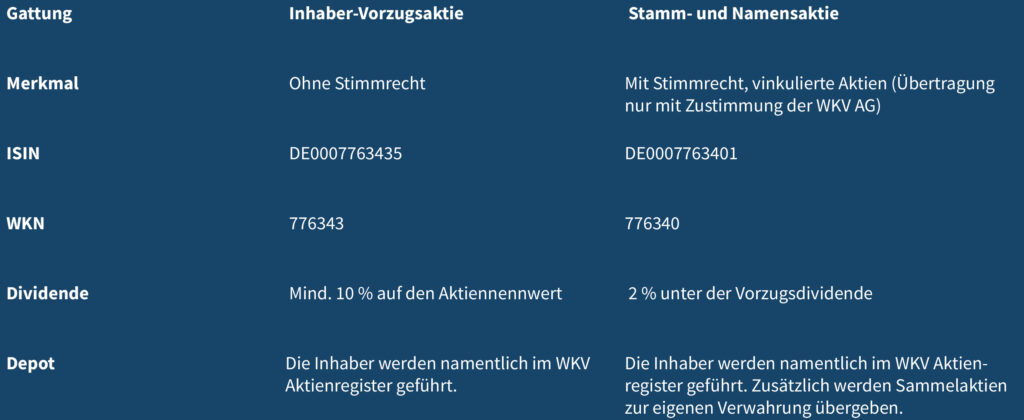 Stammdaten_WKV_Aktien